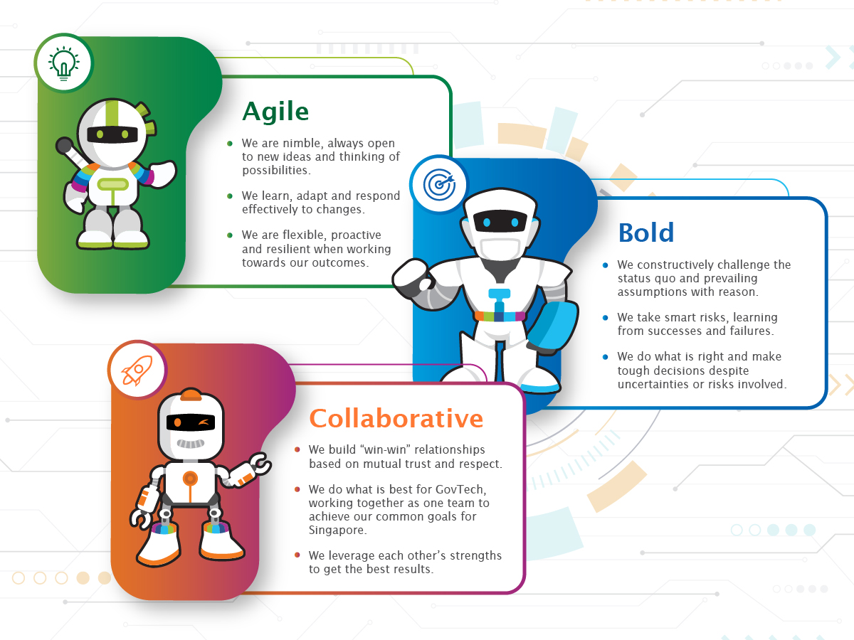 GovTech Culture and Values - Agile Bold Collaborative